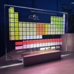 Tabla Periódica lámpara personalizada cuadro química luz led